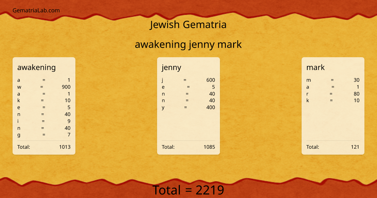 awakening jenny mark in jewish Gematria